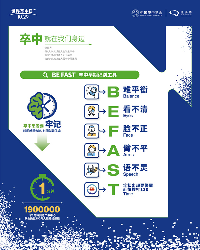 2022年世界卒中日竖版“BE FAST”口诀海报(80cmx100cm)_副本 2022年世界卒中日竖版“BE FAST”口诀海报(80cmx100cm)_副本