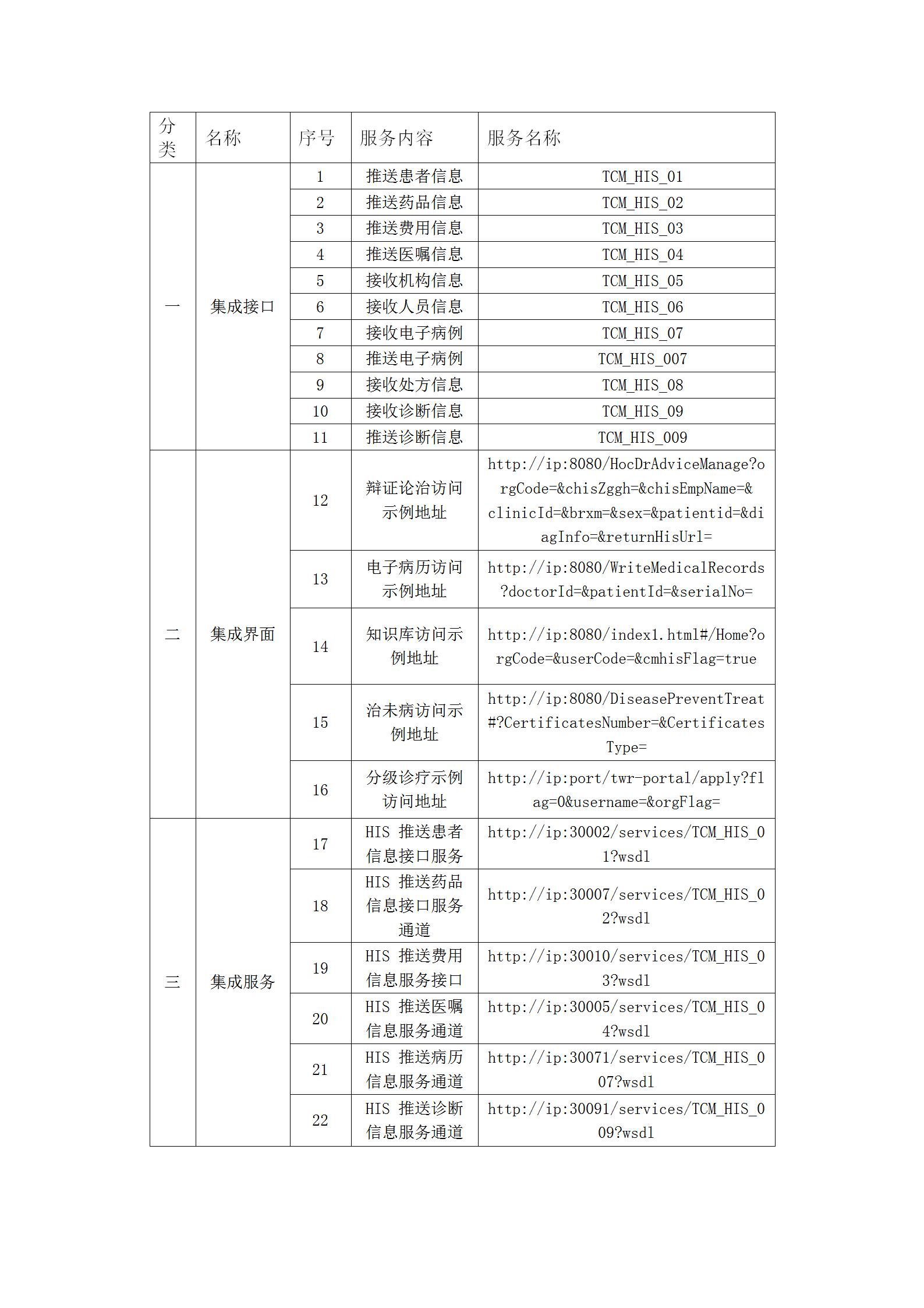 省中医馆健康信息平台与基层HIS系统集成接口询价文件_01 省中医馆健康信息平台与基层HIS系统集成接口询价文件_01