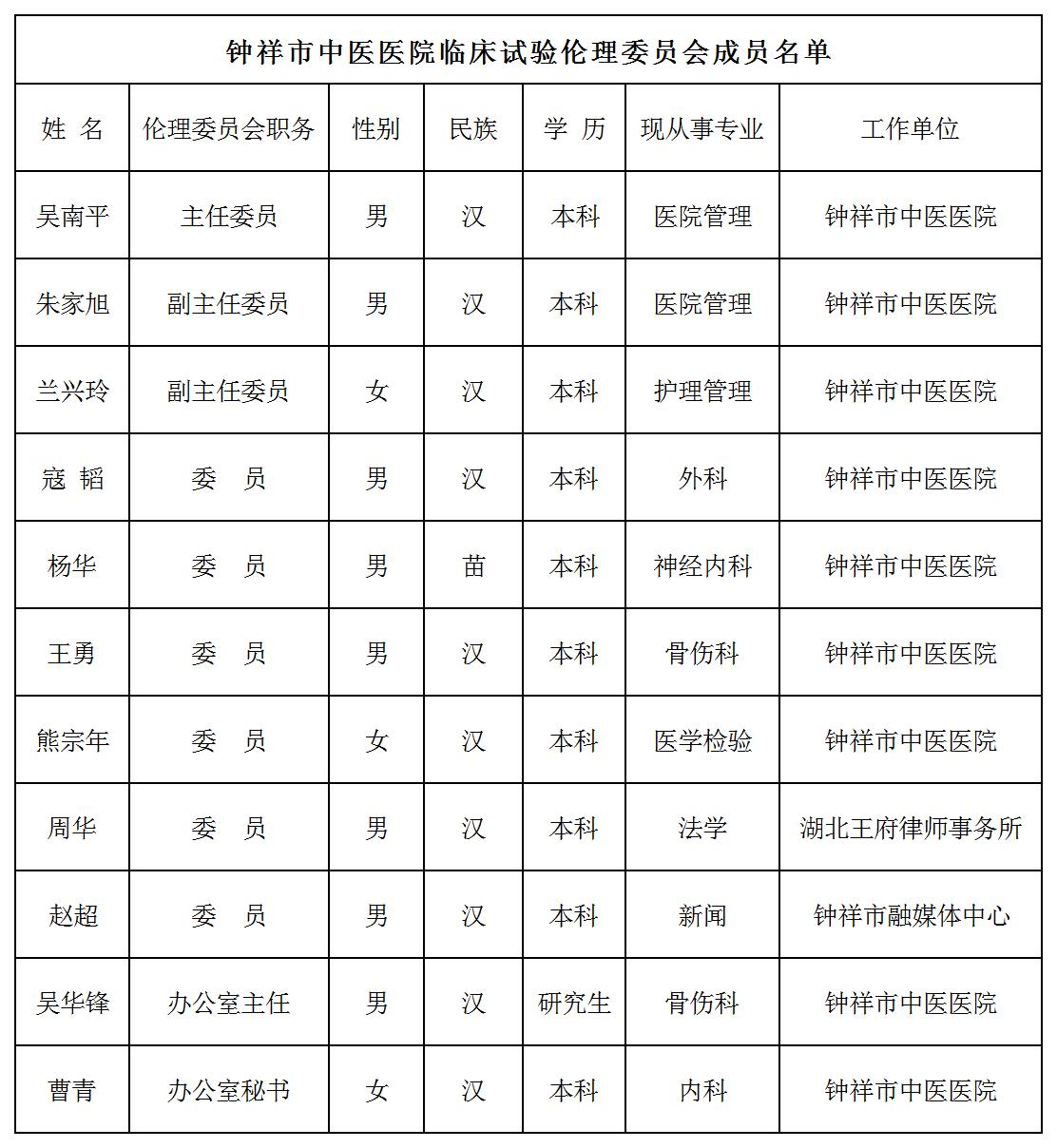 公示名单（材料4）_伦理委员会人员信息公开.jpg
